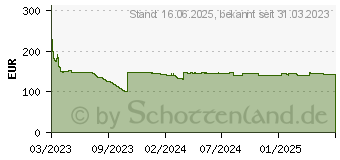 Preistrend fr Jabra EVOLVE2 55 LINK380C MS Mono (25599-899-899)