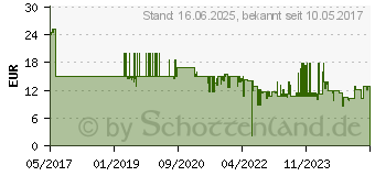 Preistrend fr Kwb 109178 Lochsgen-Set 8teilig 68 mm, 76 mm, 89 mm, 102 mm, 127 mm 8 St.