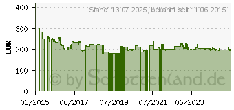 Preistrend für DeWALT D25144K