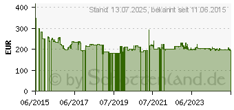 Preistrend fr DeWALT D25144K 900W SDS Plus Bohrhammer