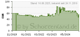 Preistrend fr Novus Hebelnietzange N - 55 easy (032-0044)