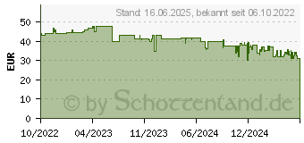 Preistrend fr TP-Link TC65, Sicherheitskamera (TAPO TC65)