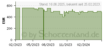 Preistrend fr HP 17-cp2103ng (7N340EA)