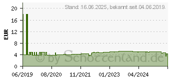 Preistrend fr Schneider Electric R9F24116 Leitungsschutzschalter 16A 230V