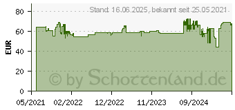 Preistrend fr Bosch Linienlaser Atino Set inkl. Zubehr (0603663A01)