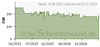 Preistrend fr JBL Quantum 910P Kopfhrer Verkabelt Kabellos (JBLQ910PWLWHTBLU)