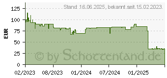 Preistrend fr Rapoo 9850M Deskset - Pink (00215386)