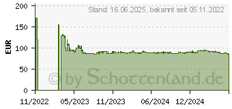 Preistrend fr MikroTik RouterBOARD hAP ax , Wi-Fi 6, 574Mbps (C52IG-5HAXD2HAXD-TC)