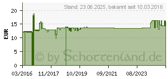 Preistrend fr Good Connections GC - DisplayPort Kabel, DisplayPort 1.2 Stecker, 5 m, schwarz, vergol (4810-050G)