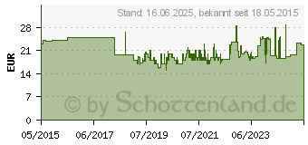 Preistrend fr KS Tools 3/4 Sechskant-Stecknuss, kurz, 1 1/2 - (911.3444)