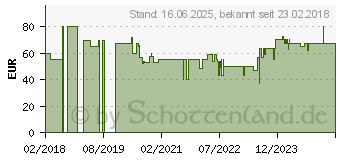 Preistrend fr Domo Elektro Domo DO-8132 - Lfter - zum Aufstellen (DO8132)