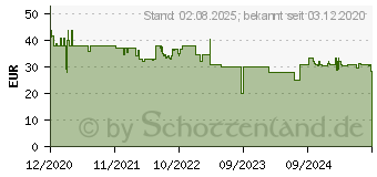 Preistrend fr TFA Dostmann 30.1064.02.K Kchen-Thermometer Automatisches Abschalten Pastse Stoffe, Halbfeste St