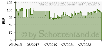 Preistrend fr KERN Hngewaage HCB 50K100 Wgebereich 0-50 kg 100 g Z