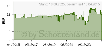 Preistrend fr Calvin Klein C.K Ecotronic ESD Printzange ohne Facette 139mm (T3885)