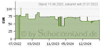 Preistrend fr Lenovo - Khlerrahmen - Standard - fr ThinkSystem SR630 V2 7Z70, 7Z71, SR645 7D2X, 7D2Y (4F17A14488)