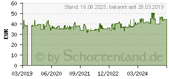 Preistrend fr RUKO 245004RO Maschinengewindebohrer-Set 15teilig 1 Set