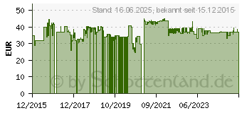 Preistrend fr Princess 221040 Zerkleinerer 200W Silber (matt) (01.221040.01.001)