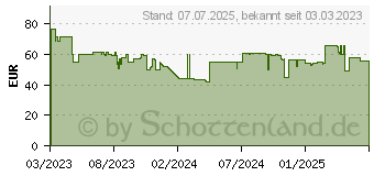 Preistrend fr Creative Labs Creative Muvo Go Tragbarer (51MF8405AA001)