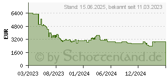 Preistrend fr Samsung GQ77S95CAT