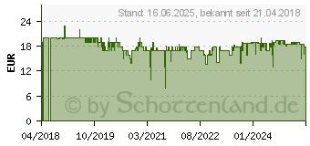 Preistrend fr jura 24112 Milchschlauch mit Edelstahlummantelung HP1