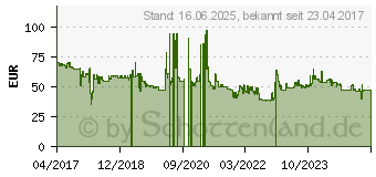 Preistrend fr Braun Multiquick 3 MQ3035WH Sauce 0X22111192 (MQ3035 SAUCE)