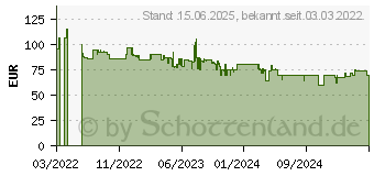 Preistrend fr Denver Electronics PFF-1037B (119101040290)