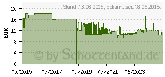 Preistrend fr Metabo Schleifbnder 3 Stck 1020 x 50 mm. Korn 240 (629068000)