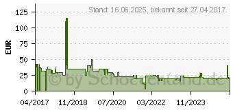 Preistrend fr Bestron ASV45W - Lfter - zum Aufstellen