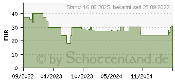 Preistrend fr Logilink - Wi-Fi Smart Wandschalter (SH0111)