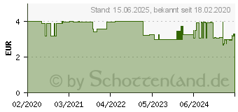 Preistrend fr JOY-iT SEN-MQ4 Zubehr fr Entwicklungsplatinen Gassensor Schwarz (sen-mq4)