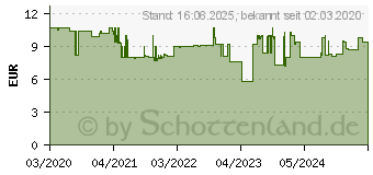 Preistrend fr Wera - 454 hf Quergriff-Sechskantschraubendreher Hex-Plusmit Haltefunktion (05023351001)