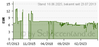 Preistrend fr Kopp Einsatz Wei (119201185)