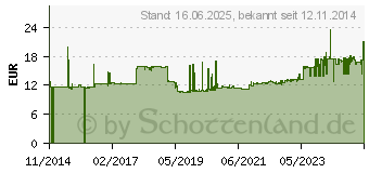 Preistrend fr Gedore INX 19 14 Innen-Vielzahn (XZN) Schraubendrehereinsatz M14 1/2 (12.5 mm) (1888943)