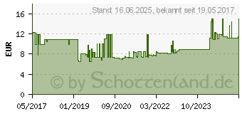 Preistrend fr Gedore IN 30L 6 Innen-Sechskant Schraubendrehereinsatz 6mm 3/8 (10 mm) (1394355)