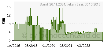 Preistrend fr Gedore 5803840 Werkzeugklemme 1 St.