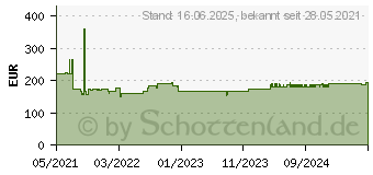 Preistrend fr Bosch Expert sds plus-7X Hammerbohrer, 10 x 200 x 265 mm, 30-tlg. (2608900188)