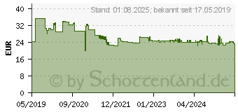 Preistrend fr Allit VarioPlus Pro 29/32 16 Schubladen 16 Trenner - 464600 (4005187646009)