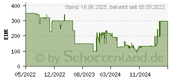 Preistrend fr Samsung Wandhalterung VG-ARAB43WMTXC