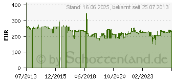 Preistrend fr Bahco Steckschlsselsatz 17teilig SLX 17