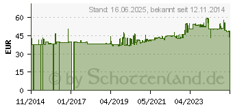 Preistrend fr Gedore 7218-27 Einsteckringschlssel SE 14x18 27 mm (7694440)