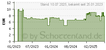 Preistrend fr Lego Duplo 10985 Windrad und Elektroauto