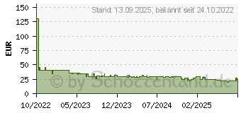 Preistrend fr Trust GXT611 Wezz PC-Lautsprecher Kabelgebunden Schwarz (24587)