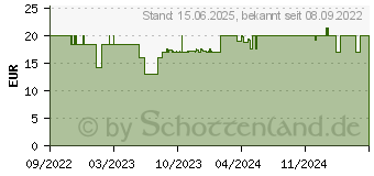 Preistrend fr Hama 00223024 Steckdosenleiste mit Schalter Schwarz Schutzkontakt 1St.