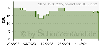 Preistrend fr Hama 00223023 Steckdosenleiste mit Schalter Wei Schutzkontakt 1St.