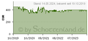 Preistrend fr Blaupunkt Bremen SQR 46 DAB (2001018000000)