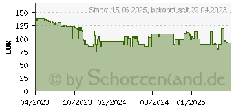 Preistrend fr Nokia C22