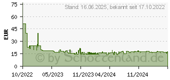 Preistrend fr Denver Electronics Denver Bluetooth Over-Ear Kopfhrer BTH-252 (111191020340)