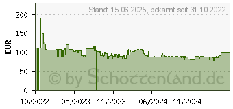 Preistrend fr Denver Electronics Denver Frameo Bilderrahmen PFF-1064, white (119101040350)