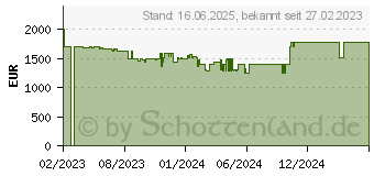 Preistrend fr HP Spectre x360 2-in-1 Laptop 14-ef2