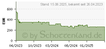 Preistrend fr Lenovo V15 G4 AMN